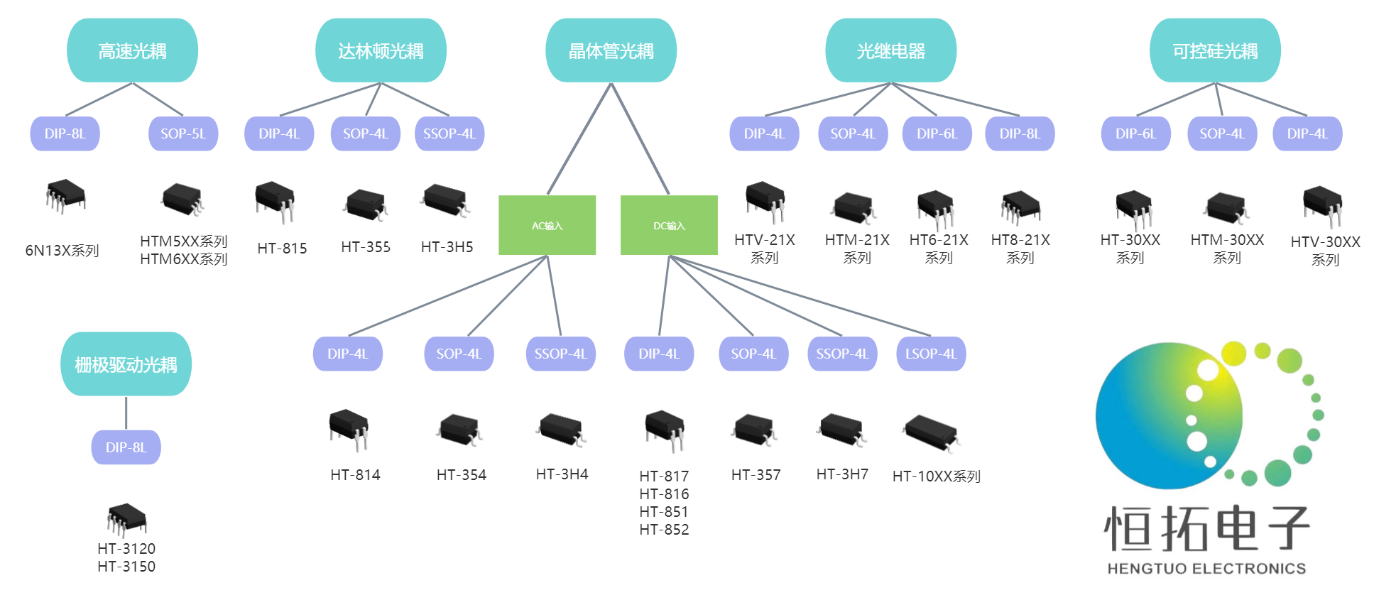 1757408407633403.png 產品(pǐn)分類 .png