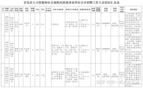 2022青岛人力资源和社会保障局所属事业单位公开招聘工作人员6人公告