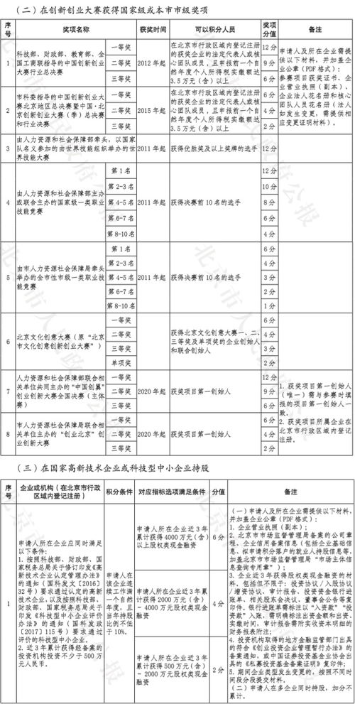 北京市人力资源和社会保障局