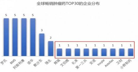 成也新冠,败也新冠,美国知名药企辉瑞的兴衰启示