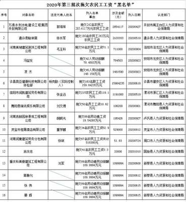 河南公布一批拖欠农民工工资“黑名单” 这些“老赖”上榜