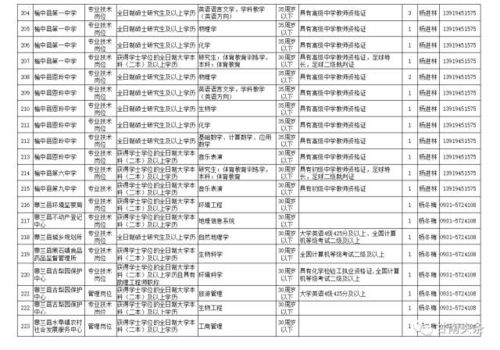 兰州事业单位和企业急缺人才,计划引进948人 附岗位表图