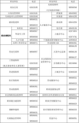 00 海淀区人力资源和社会保障局咨询服务电话及地址