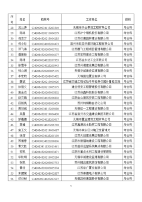 无锡人力资源与社会保障局文件