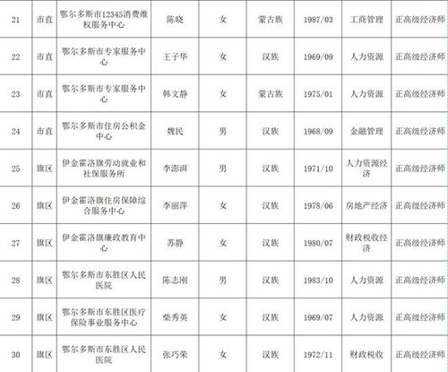 名单公布 东胜有他们