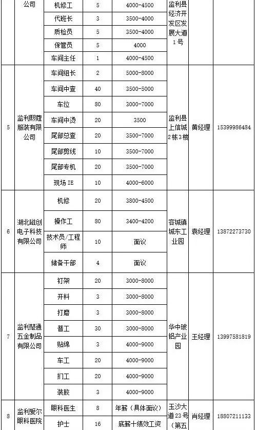 监利县就业岗位信息发布 第二期