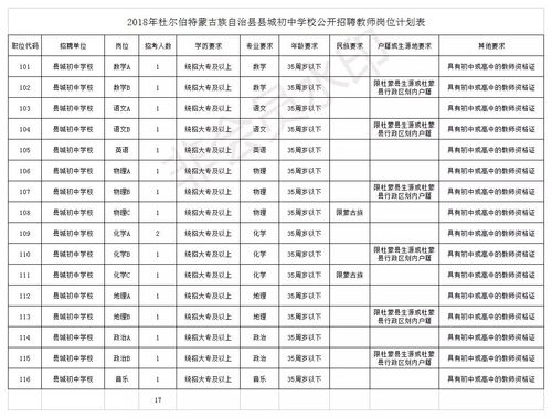 明天起,黑龙江一大批单位开始招人啦 教师 医生 护士 全是好岗位